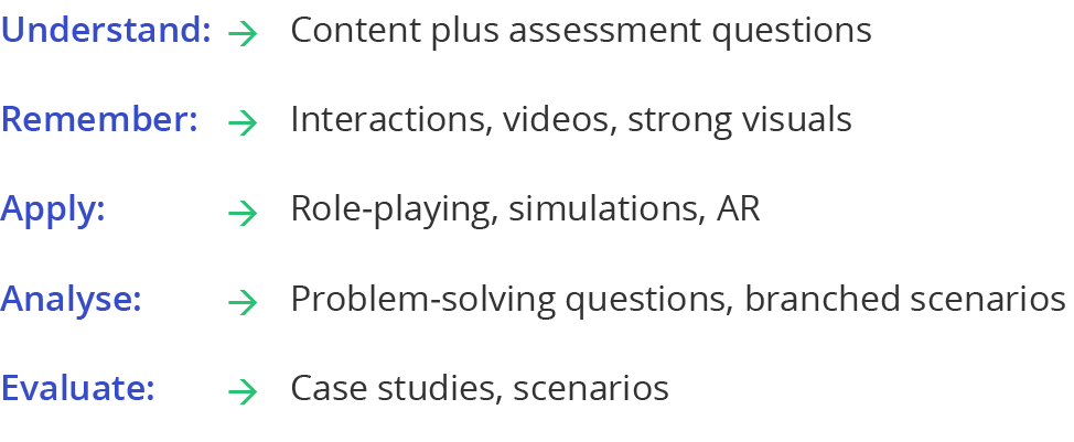 Content plus assessment questions Interactions, videos, strong visuals Role-playing, simulations, AR Problem-solving    
